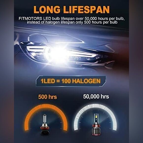 FITMOTORS H11/H8/H9 9005/HB3 LED Bulbs 160W 32000 Lumens Bright Pack Of 4 NIB - Picture 3 of 7